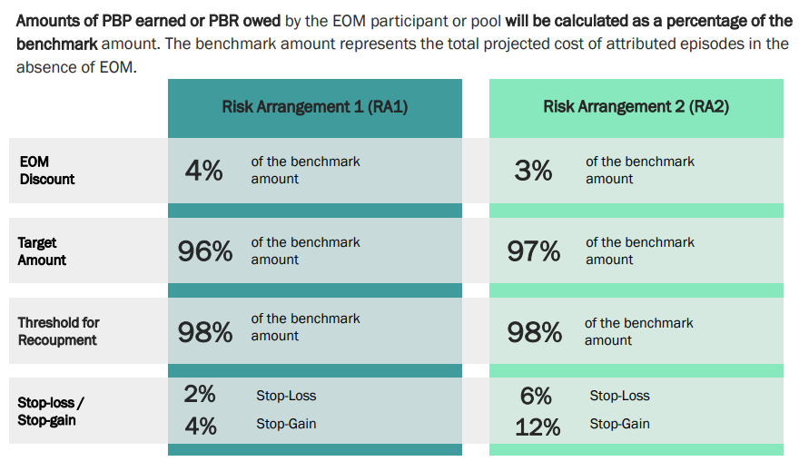 What Is The Enhancing Oncology Model Eom Healthbeautify