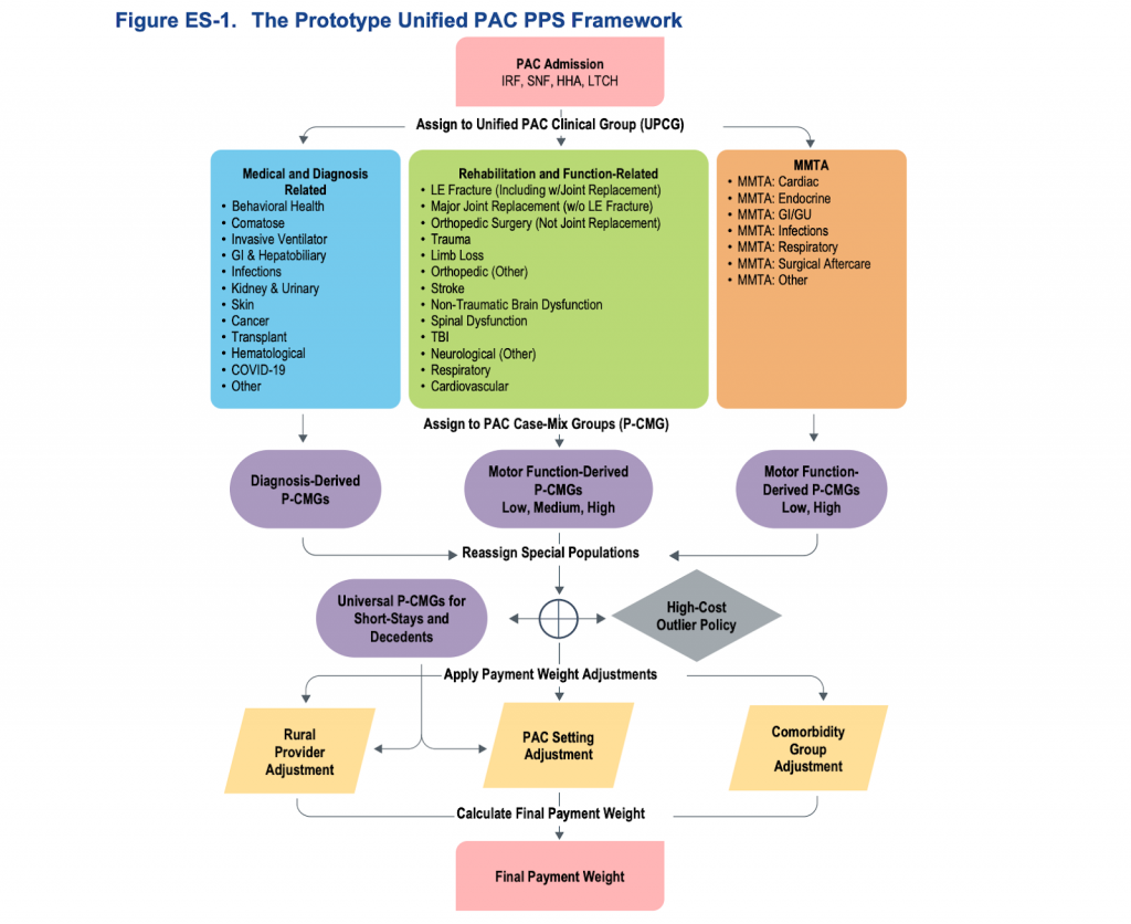 American Hospital Association Slams ‘Unworkable’ Unified Post-Acute Payment Model Draft American Hospital Association Slams ‘Unworkable’ Unified Post-Acute Payment Model Draft
