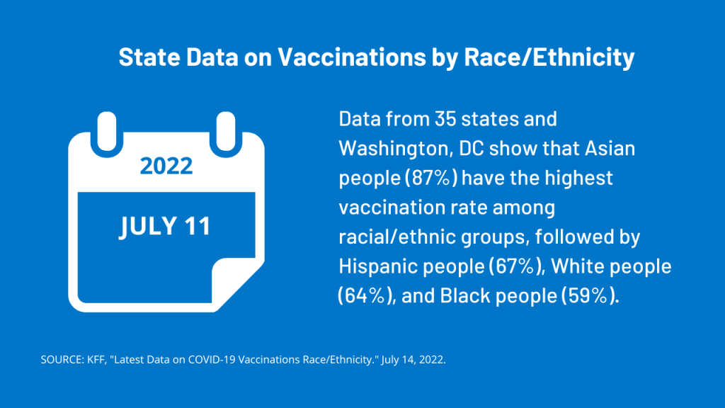 Latest Data on COVID-19 Vaccinations by Race/Ethnicity Latest Data on COVID-19 Vaccinations by Race/Ethnicity