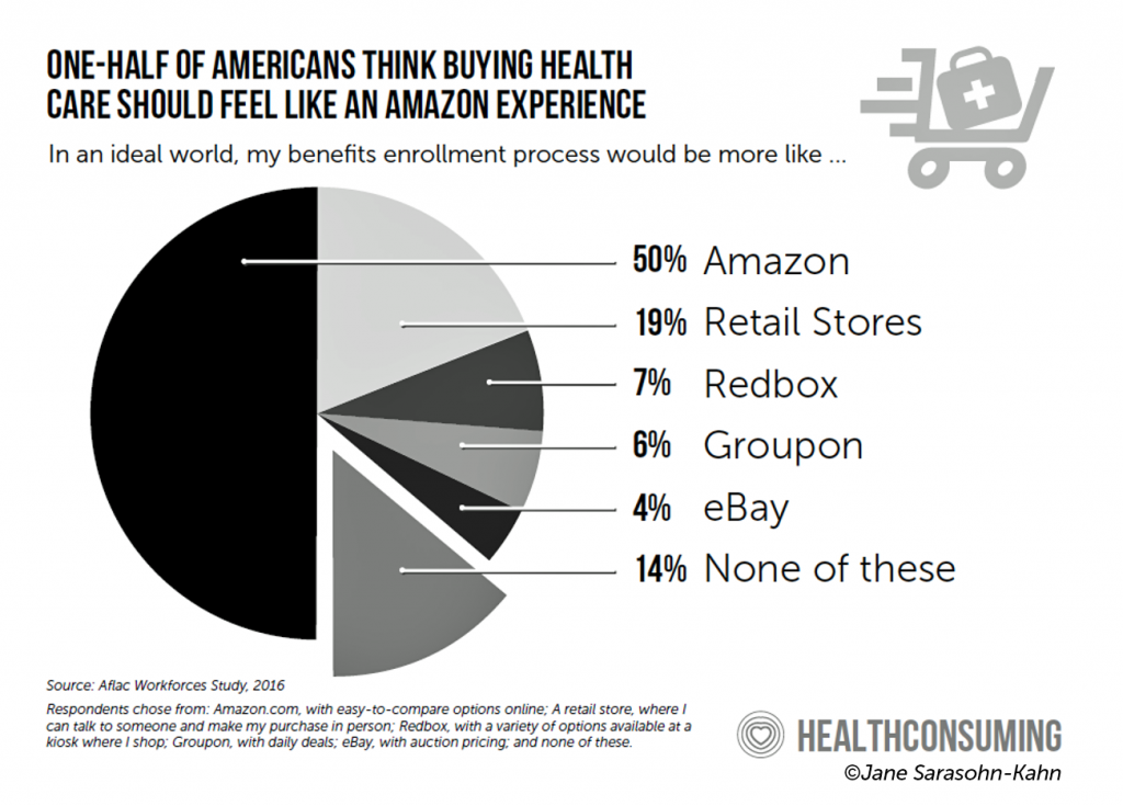 The Retail Health Battle Royale in the U.S. – A Week-Long Brainstorm, Day 1 of 5 – HealthPopuli.com The Retail Health Battle Royale in the U.S. – A Week-Long Brainstorm, Day 1 of 5 – HealthPopuli.com