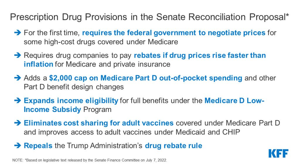 What Are the Prescription Drug Provisions in the Senate Reconciliation Proposal? What Are the Prescription Drug Provisions in the Senate Reconciliation Proposal?