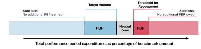 What Is The Enhancing Oncology Model Eom Healthbeautify