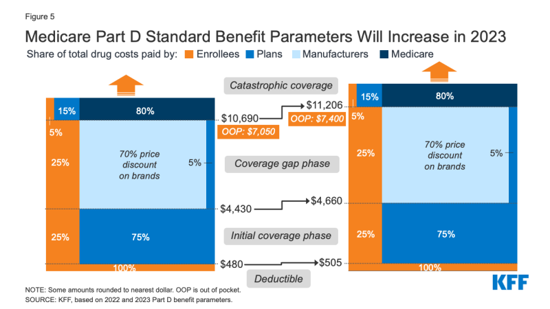 medicare benefits parts abcd
