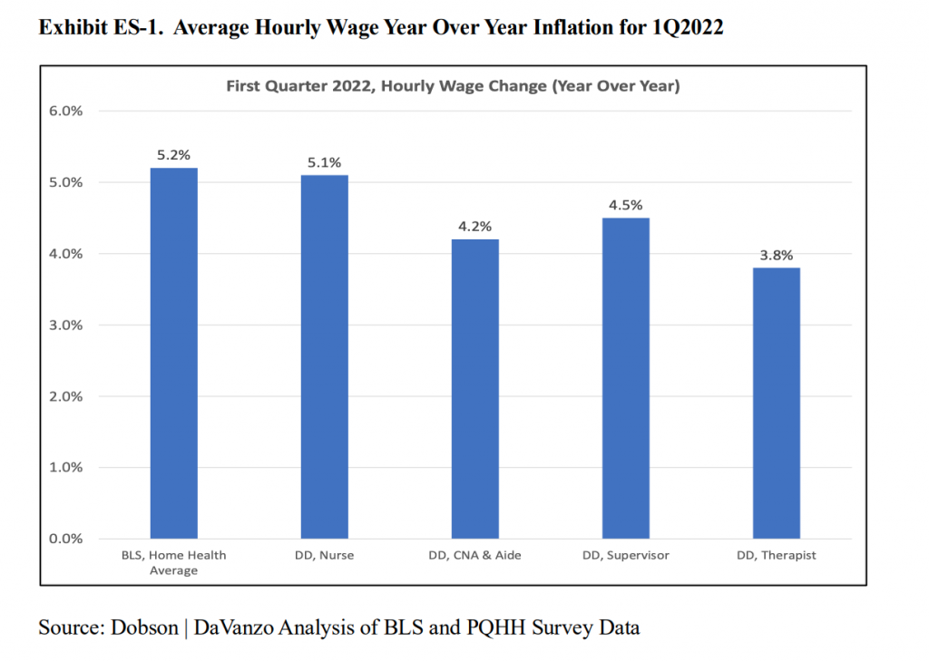 As Labor Competition Heats Up In Health Care, Home Health Sector Left Behind